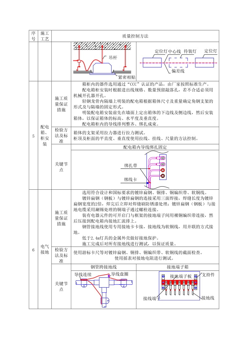 工程质量技术与组织措施指导书(文件)